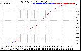 Solar PV/Inverter Performance Daily Energy Production