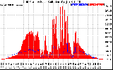 Solar PV/Inverter Performance Grid Power & Solar Radiation