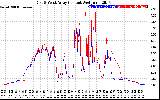 Solar PV/Inverter Performance Photovoltaic Panel Current Output