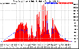 Solar PV/Inverter Performance West Array Power Output & Solar Radiation