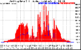 Solar PV/Inverter Performance West Array Power Output & Effective Solar Radiation