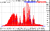 Solar PV/Inverter Performance East Array Power Output & Effective Solar Radiation