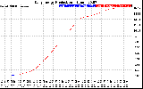 Solar PV/Inverter Performance Daily Energy Production