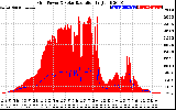 Solar PV/Inverter Performance Grid Power & Solar Radiation