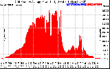 Solar PV/Inverter Performance Inverter Power Output