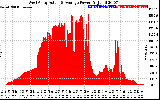 Solar PV/Inverter Performance West Array Actual & Average Power Output