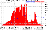 Solar PV/Inverter Performance West Array Actual & Running Average Power Output