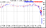 Solar PV/Inverter Performance Photovoltaic Panel Voltage Output