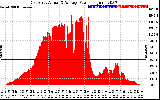 Solar PV/Inverter Performance East Array Actual & Average Power Output