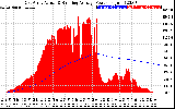 Solar PV/Inverter Performance East Array Actual & Running Average Power Output