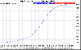 Solar PV/Inverter Performance Daily Energy Production