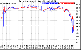 Solar PV/Inverter Performance Photovoltaic Panel Voltage Output