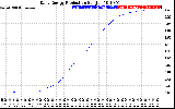 Solar PV/Inverter Performance Daily Energy Production