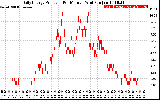 Solar PV/Inverter Performance Daily Energy Production Per Minute