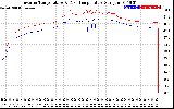 Solar PV/Inverter Performance Inverter Operating Temperature