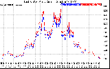 Solar PV/Inverter Performance Photovoltaic Panel Current Output