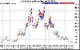 Solar PV/Inverter Performance Photovoltaic Panel Power Output