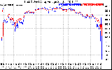 Solar PV/Inverter Performance Photovoltaic Panel Voltage Output