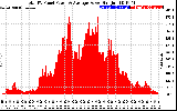 Solar PV/Inverter Performance Total PV Panel Power Output