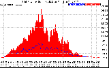 Solar PV/Inverter Performance Grid Power & Solar Radiation