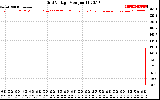 Solar PV/Inverter Performance Grid Voltage