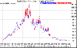 Solar PV/Inverter Performance Photovoltaic Panel Power Output