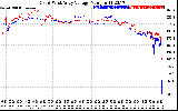 Solar PV/Inverter Performance Photovoltaic Panel Voltage Output