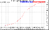 Solar PV/Inverter Performance Daily Energy Production