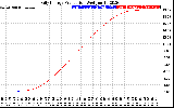 Solar PV/Inverter Performance Daily Energy Production