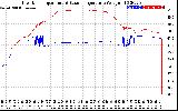 Solar PV/Inverter Performance Inverter Operating Temperature