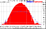 Solar PV/Inverter Performance East Array Power Output & Solar Radiation