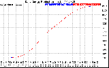 Solar PV/Inverter Performance Daily Energy Production