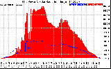 Solar PV/Inverter Performance Grid Power & Solar Radiation