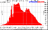 Solar PV/Inverter Performance Inverter Power Output