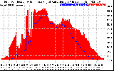 Solar PV/Inverter Performance Solar Radiation & Effective Solar Radiation per Minute