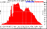 Solar PV/Inverter Performance West Array Actual & Average Power Output