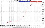 Solar PV/Inverter Performance Daily Energy Production