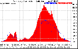 Solar PV/Inverter Performance West Array Power Output & Solar Radiation