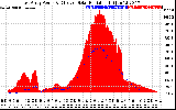 Solar PV/Inverter Performance East Array Power Output & Effective Solar Radiation