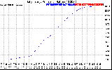 Solar PV/Inverter Performance Daily Energy Production