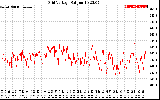 Solar PV/Inverter Performance Grid Voltage