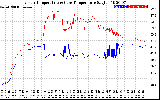 Solar PV/Inverter Performance Inverter Operating Temperature