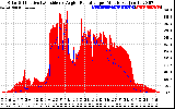 Solar PV/Inverter Performance Solar Radiation & Effective Solar Radiation per Minute