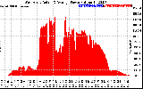 Solar PV/Inverter Performance West Array Actual & Average Power Output