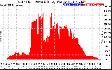 Solar PV/Inverter Performance Total PV Panel Power Output