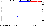 Solar PV/Inverter Performance Daily Energy Production