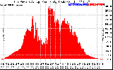 Solar PV/Inverter Performance Inverter Power Output