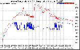 Solar PV/Inverter Performance Inverter Operating Temperature