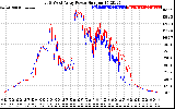 Solar PV/Inverter Performance Photovoltaic Panel Power Output