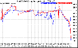 Solar PV/Inverter Performance Photovoltaic Panel Voltage Output